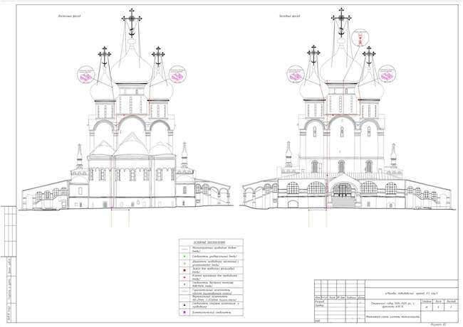 Смоленский собор Новодевичьего монастыря - схема молниезащиты